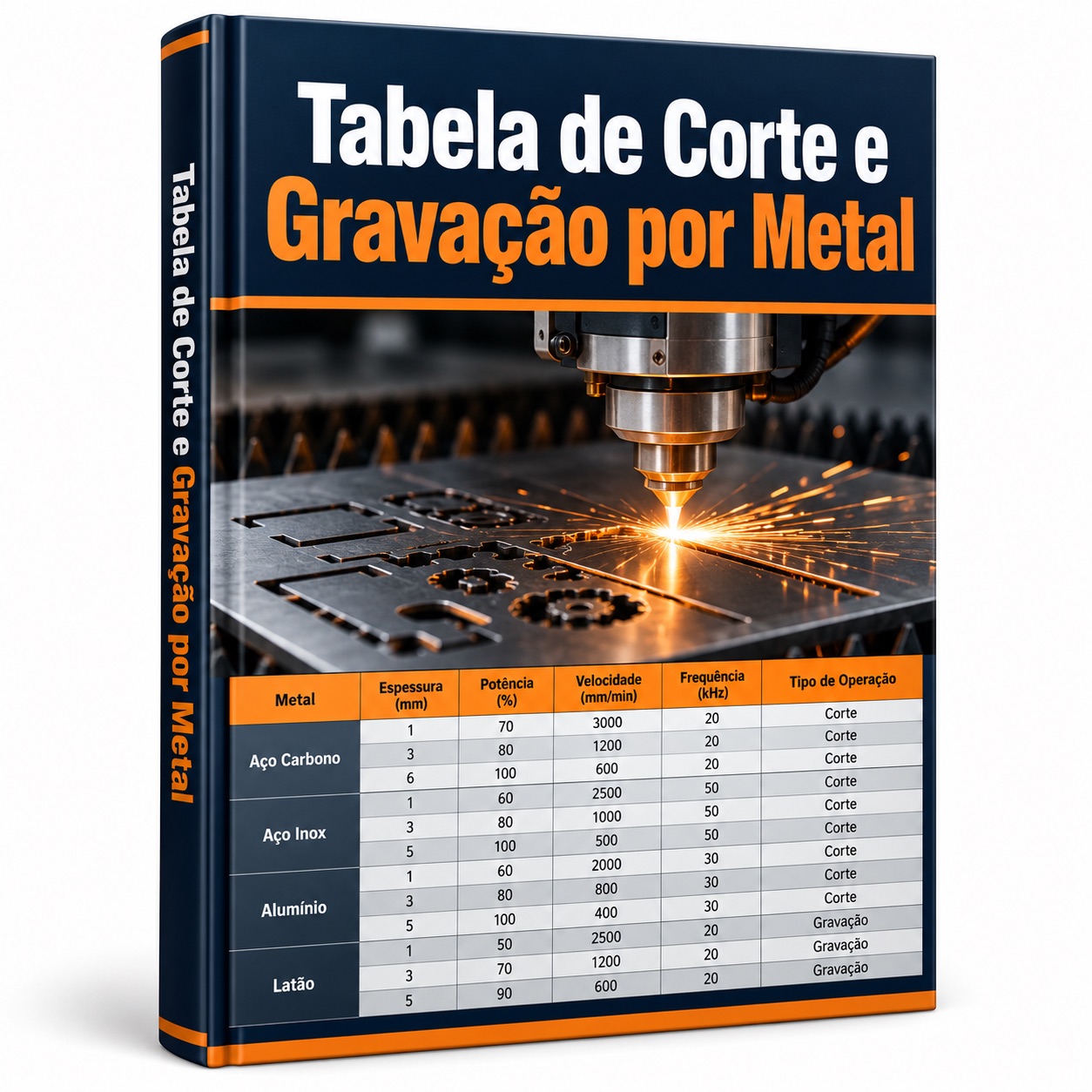 Mockup ilustrativo do bônus Tabela de Corte e Gravação por Metal